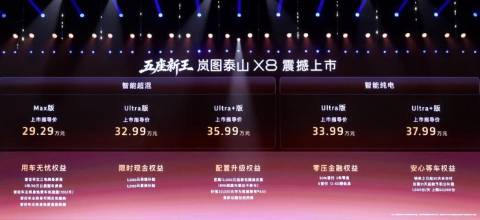 岚图泰山X8正式上市 权益后售价28.29万-36.99万